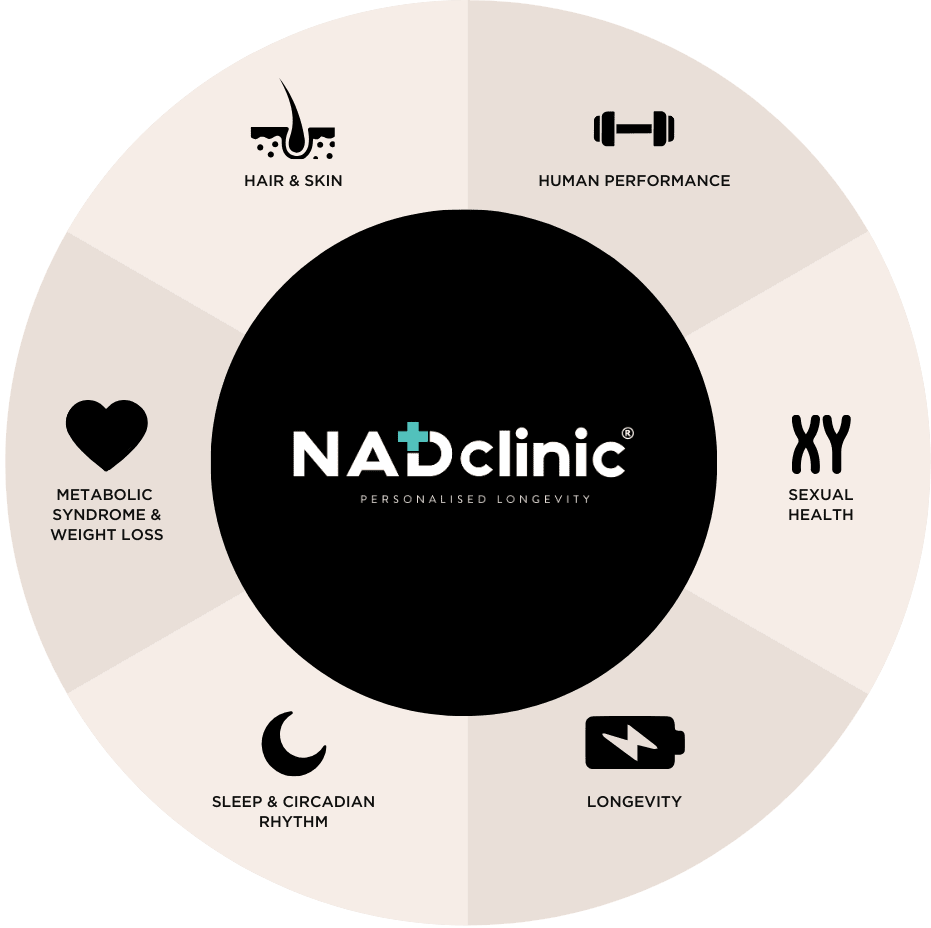 Does NAD Help With Weight Loss? What Science Really Tells Us